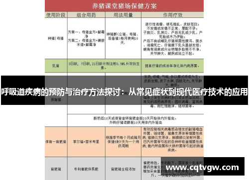 呼吸道疾病的预防与治疗方法探讨:从常见症状到现代医疗技术的应用 呼吸道疾病的预防与治疗方法探讨:从常见症状到现代医疗技术的应用
